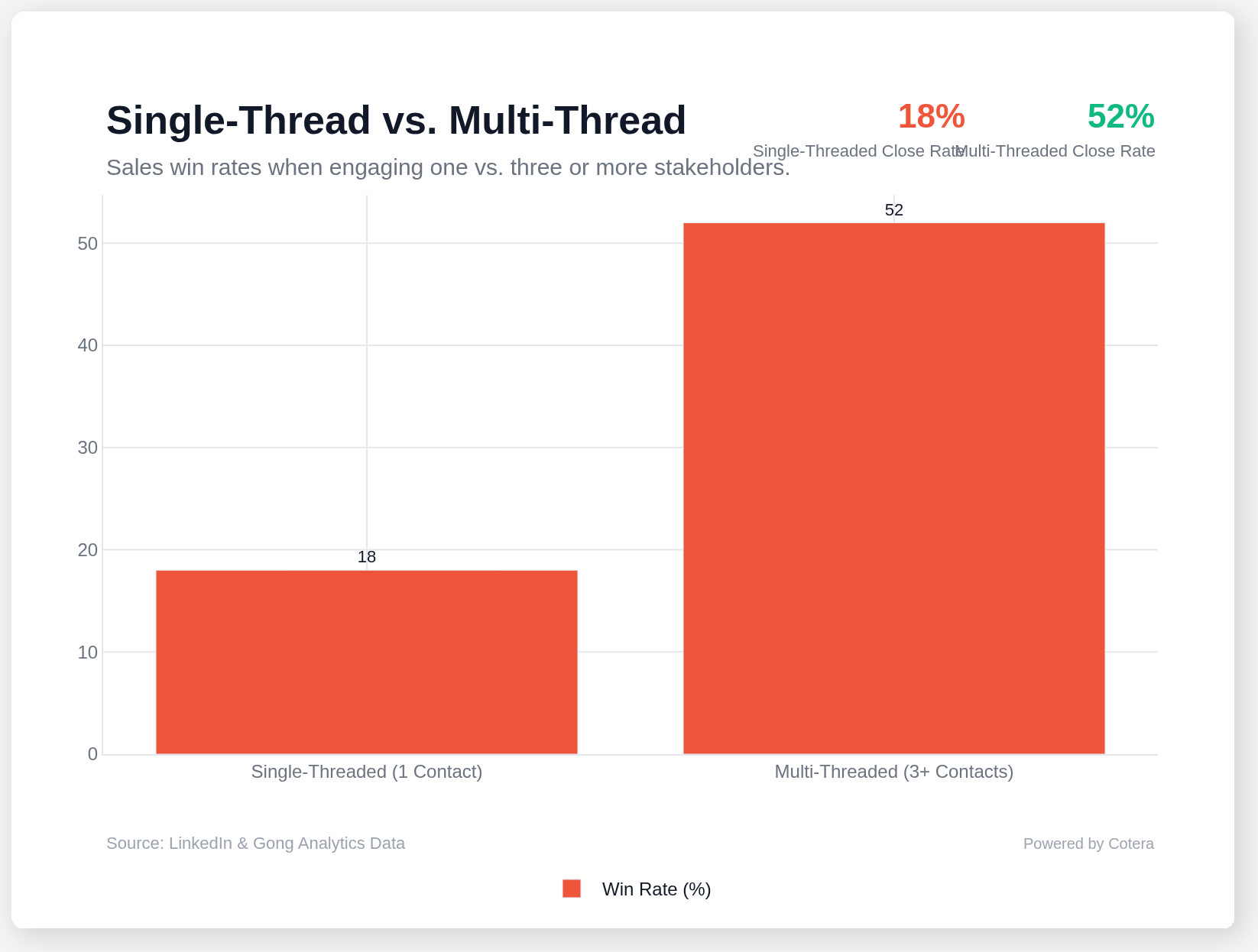 Single-Thread vs. Multi-Thread